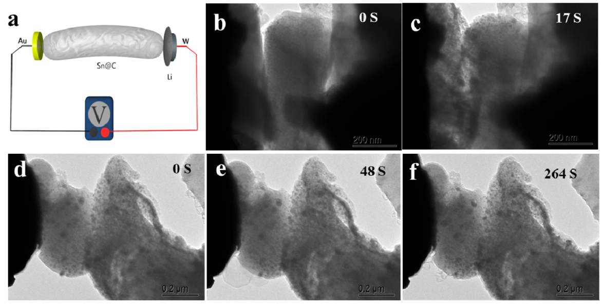 原位電學(xué)樣品桿實(shí)驗(yàn)結(jié)果顯示 原位電學(xué)樣品桿實(shí)驗(yàn)結(jié)果顯示