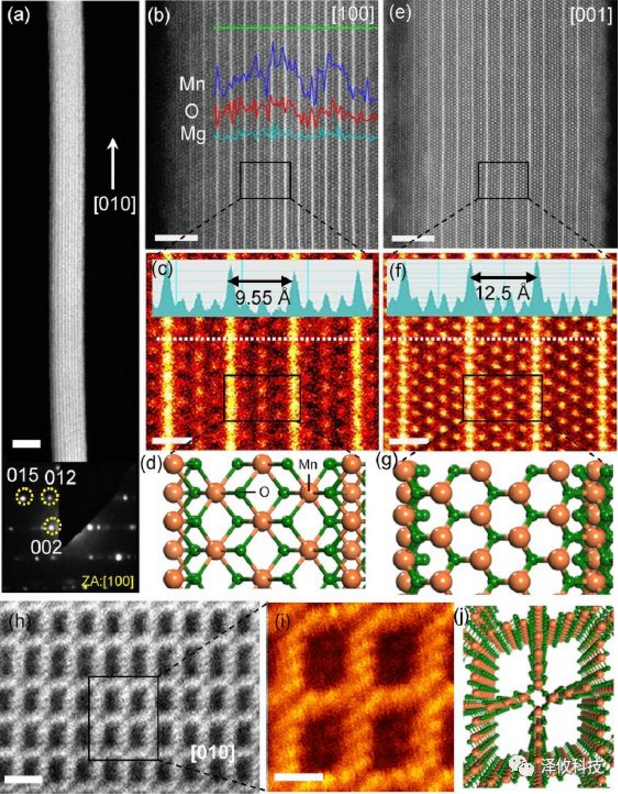 原位樣品桿觀察 原位樣品桿觀察