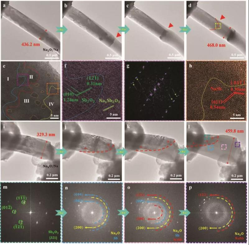圖3 納化過(guò)程中的高分辨結(jié)構(gòu)表征 圖3 納化過(guò)程中的高分辨結(jié)構(gòu)表征