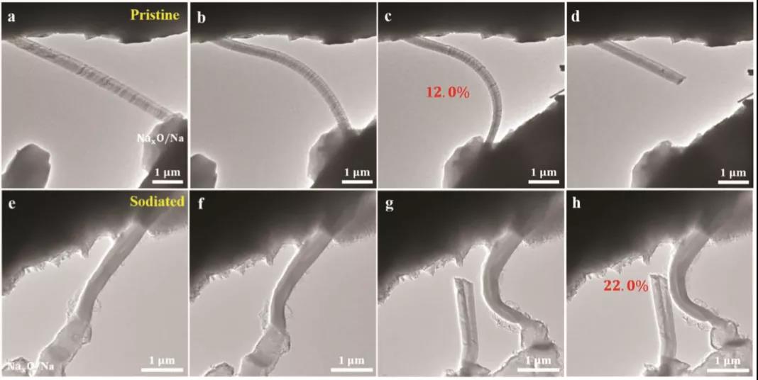 圖5 原位機(jī)械性能表征 圖5 原位機(jī)械性能表征