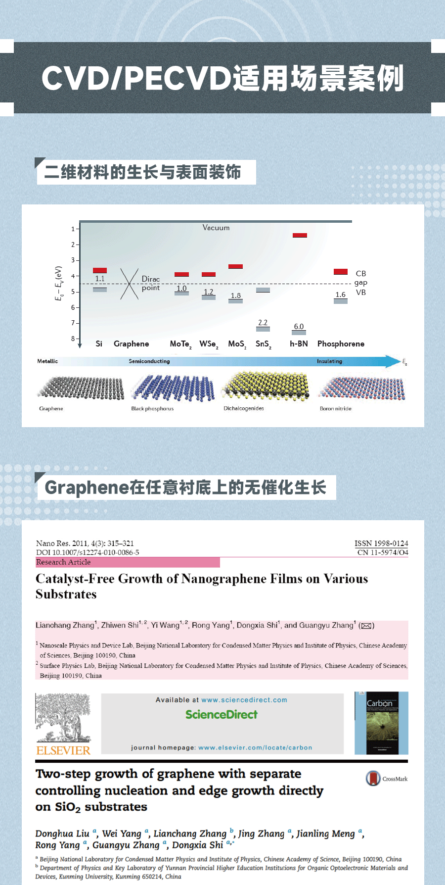 CVD應用——Graphene在任意襯底上的無催化生長 CVD應用——Graphene在任意襯底上的無催化生長