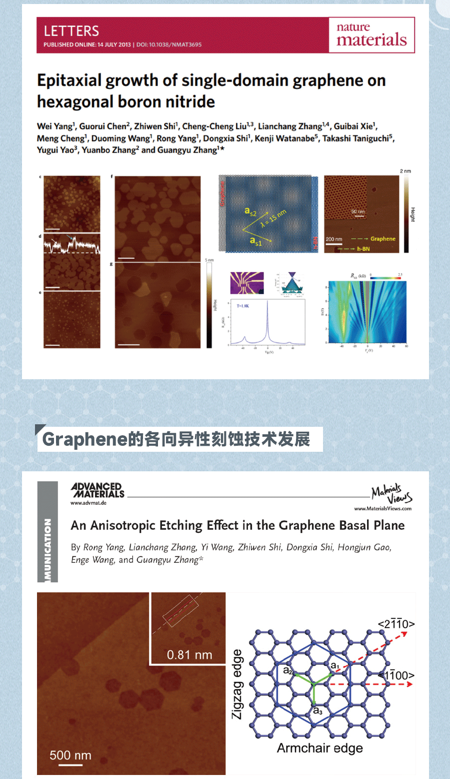 CVD應用——Graphene的各向異性刻蝕技術(shù)發(fā)展 CVD應用——Graphene的各向異性刻蝕技術(shù)發(fā)展