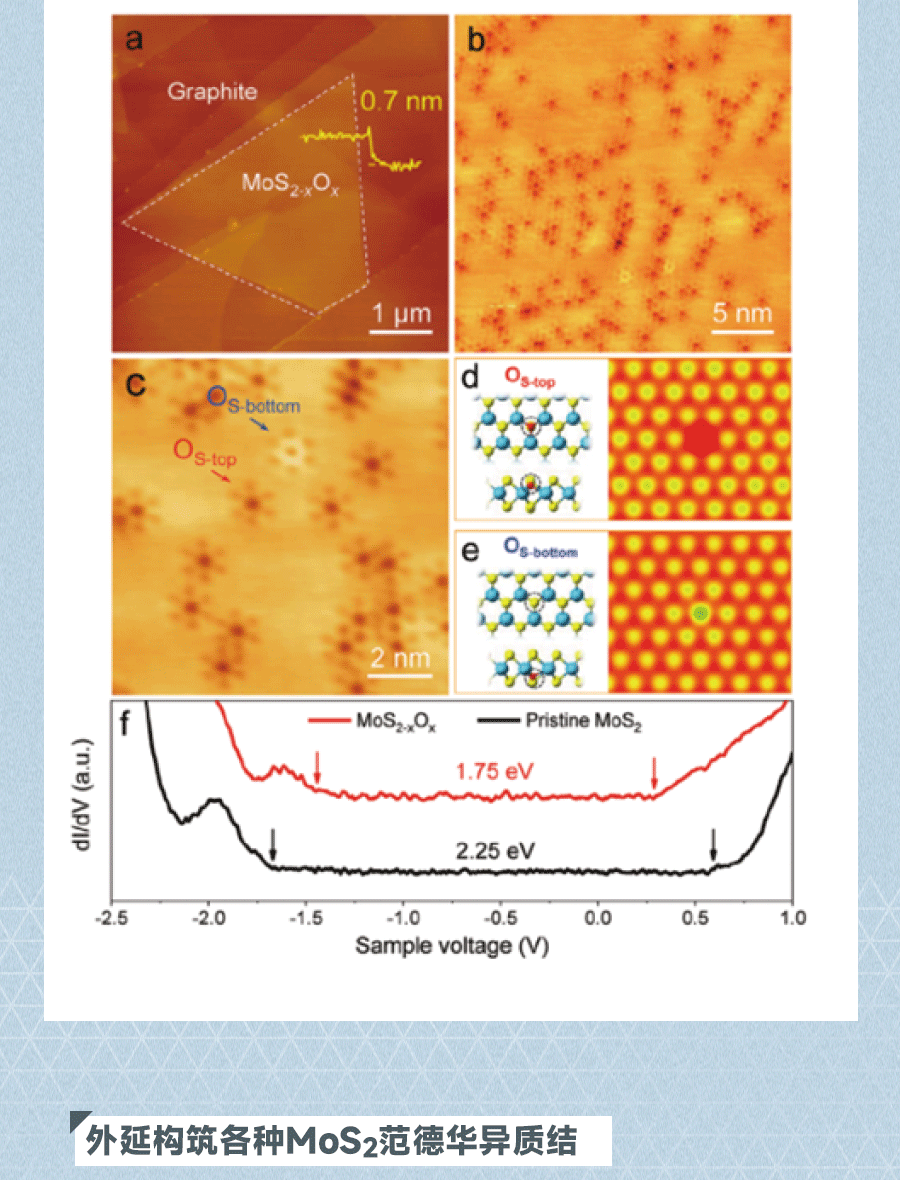 CVD應用——MoS2的原位氧取代摻雜和相變調(diào)控2 CVD應用——MoS2的原位氧取代摻雜和相變調(diào)控2
