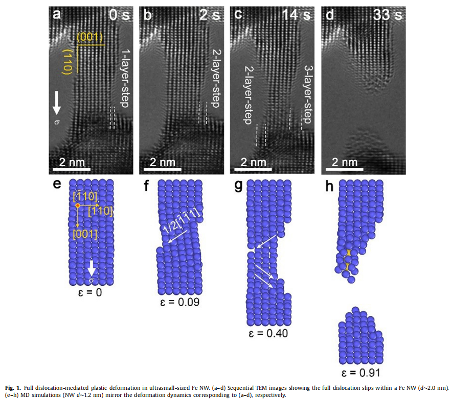 全位錯調(diào)制的塑性變形機(jī)制研究 全位錯調(diào)制的塑性變形機(jī)制研究