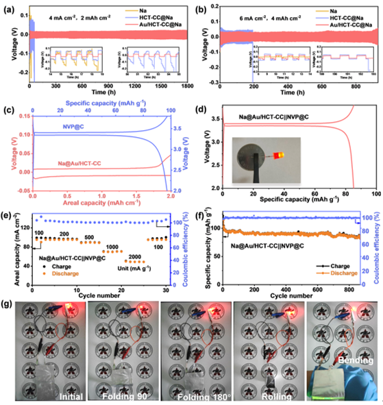 對(duì)稱(chēng)電池、全電池的電化學(xué)性能測(cè)試以及軟包電池的應(yīng)用展示