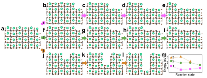 第一性原理模擬三種不同降解路徑的所需能量 第一性原理模擬三種不同降解路徑的所需能量