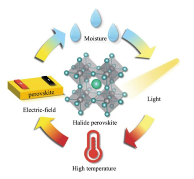 影響鹵化物鈣鈦礦穩(wěn)定性的因素 影響鹵化物鈣鈦礦穩(wěn)定性的因素