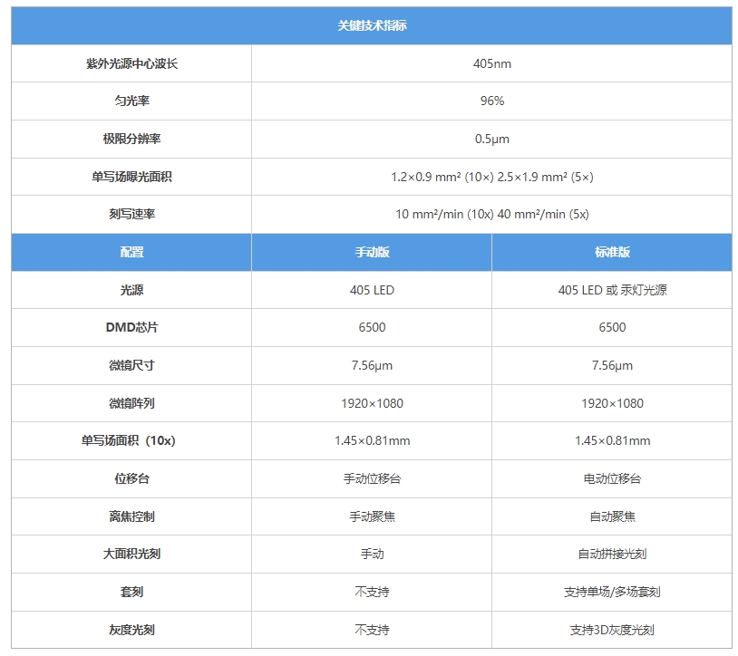 無(wú)掩膜光刻機(jī)(圖2) 技術(shù)參數(shù).png